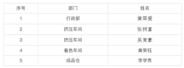 好色先生TV下载安装第二季度优秀员工.png